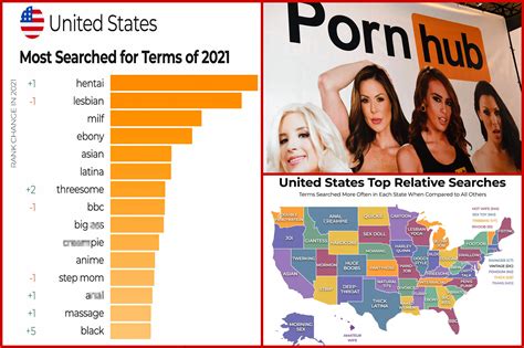 top 10 pornsite|Most Popular Porn Sites in US